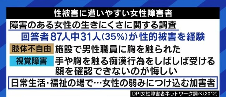 「駅アナウンスを聞いて走ってきた人から足を触られた」「上司の言葉を信じてしまいレイプ被害に」…障害を抱える女性たちが訴える性被害
