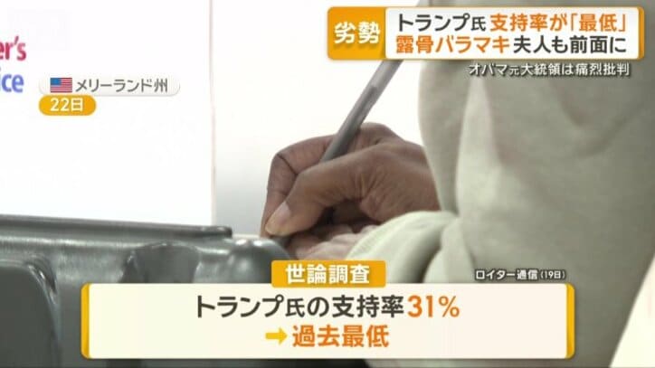 過去最低の支持率
