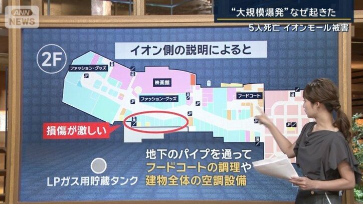 イオン側の説明