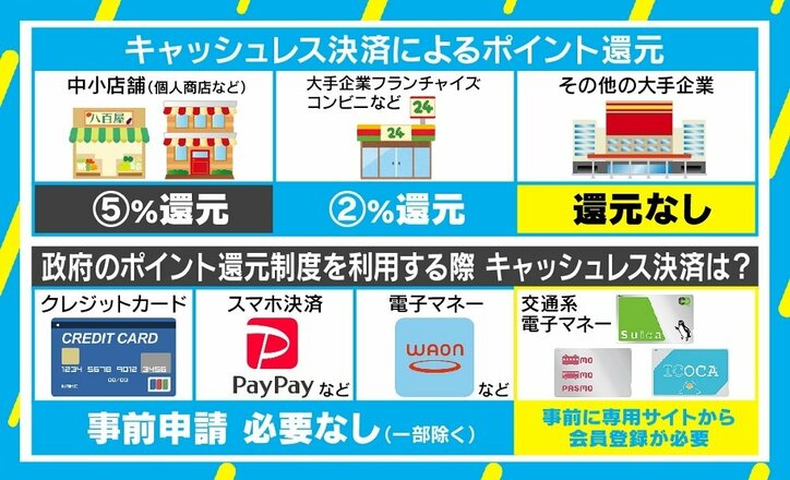 キャッシュレス還元で政府の“残念”アプリ話題 「お祭りカウントダウンに違和感」