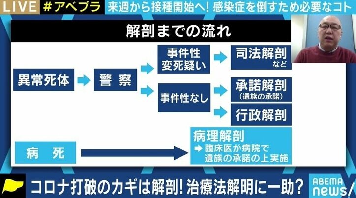 コロナ関連死者の解剖による“死因”究明を 法医学者「亡くなった方から得た知識を生きていく方に還元したい」