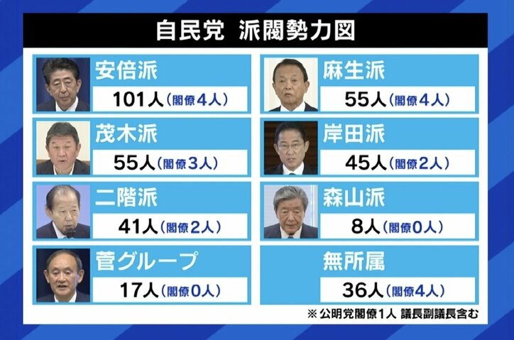 安倍派“下村外し”の裏に森喜朗元総理？ 下村博文氏「憤慨している」「口を出すならもう一度議員に」 土下座については「全く事実と異なる」