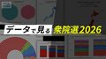 投票率が低下した都道府県は？自民党の比例代表得票率は36.72%…データでくわしく見る「衆院選2026」