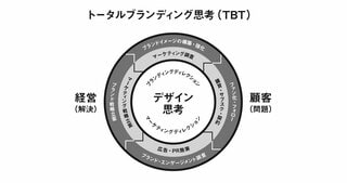 POROROCAが「トータルブランディング思考（TBT）」顧問サービスの提供開始 ブランド戦略の認知度・差別化の課題解決へ