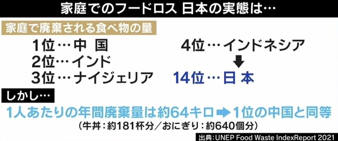 「ご飯を食べないやつは仕事ができないと言われて…」忘年会や帰省に怯える“飯ハラ”被害者の苦悩 5枚目