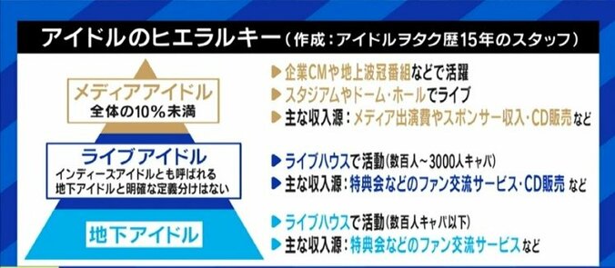 「個撮」で性被害に遭うケースも…増え続ける“アイドル”、ファンに応えたいという気持ちが損をする構造も? 10枚目