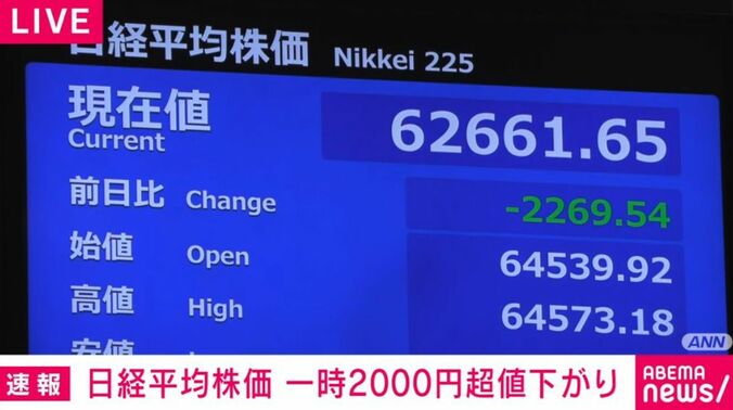 日経平均株価