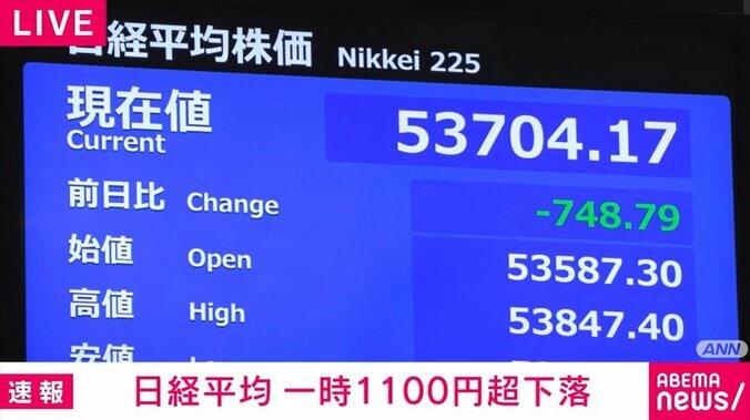 日経平均株価