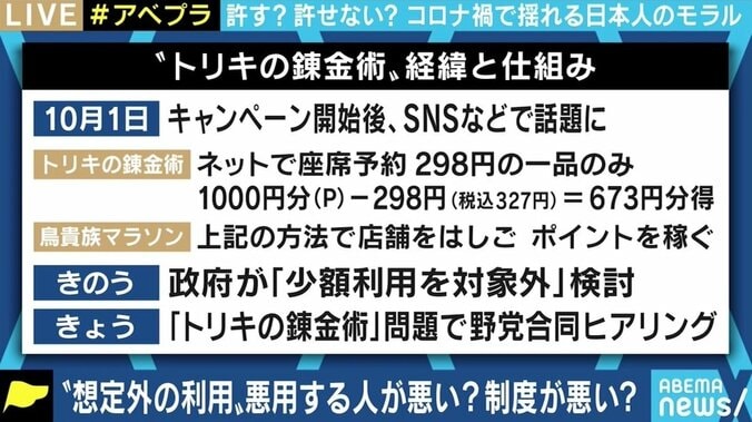 「トリキの錬金術」に続き新たな抜け穴も… コロナ禍で揺れる“モラル” 悪いのは悪用する人か、制度か 3枚目