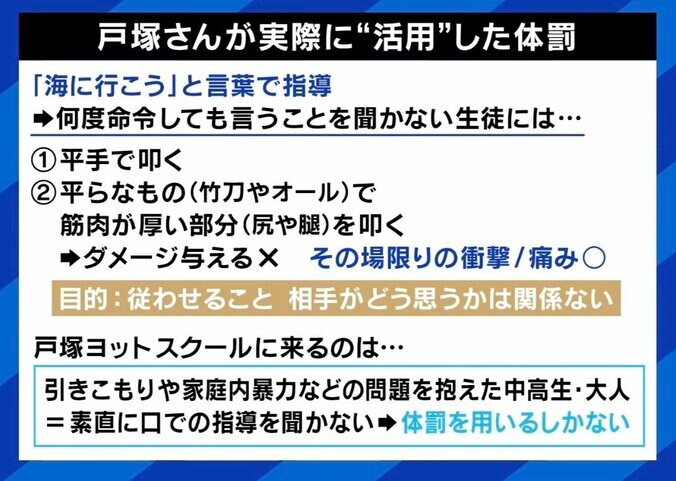 【写真・画像】戸塚ヨットスクールの教えを発信し物議、なぜ若者が支持？ 戸塚宏校長に聞く「体罰は善」の真意　5枚目