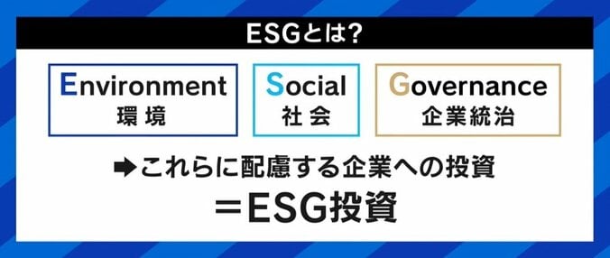 ひろゆき氏「一番環境にいいのは、物を買わないこと」ESG投資に陰り…ビジネスとエコは別物？ 2枚目