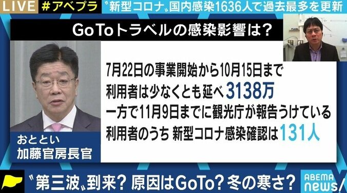 「自粛を強めることでの経済の冷え込みの方が心配だ。緊急事態宣言や北海道の“GoTo”除外はすべきでない」京大・宮沢准教授 5枚目