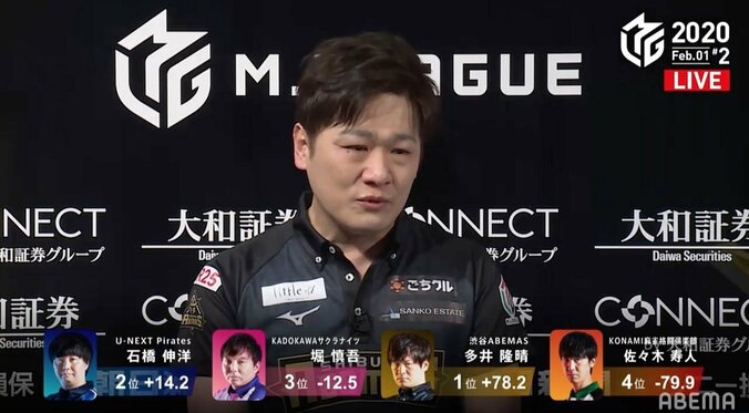 渋谷ABEMAS、首位爆走！エース多井の快勝でチームポイントは歴代最高＋636.3に／麻雀・Mリーグ 1枚目