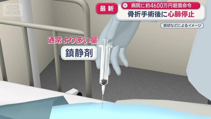 通常より多い量の鎮静剤を投与