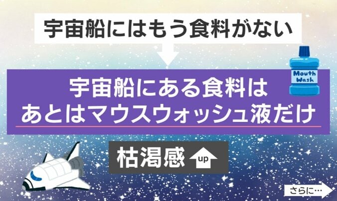 強調するテクニック