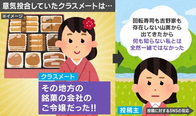 外食経験なしで“意気投合”