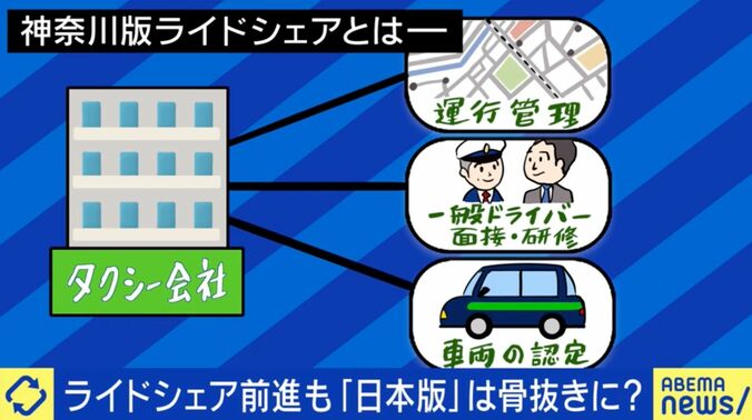 ライドシェア解禁に向け前進も「日本版」はユーザー目線欠如で骨抜きに？根強い反発なぜ起きる？パックン「今のやり方だと方向性が変わってしまう」 2枚目