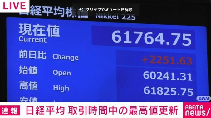 日経平均株価