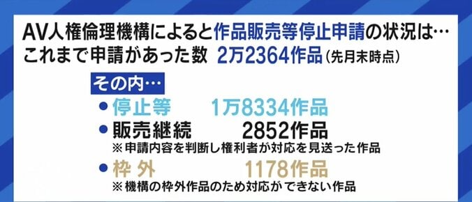 「行動を起こせば、また作品がアップされてしまうかもしれない。それでも私は訴えたい」過去の出演作品の拡散に苦しむ元AV女優たち 5枚目