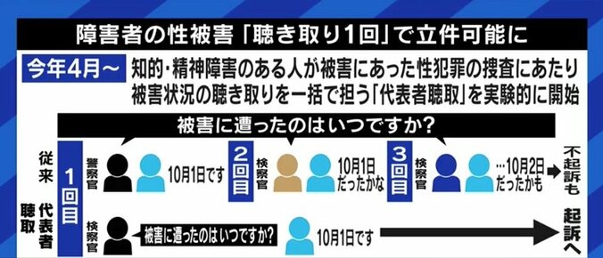 「駅アナウンスを聞いて走ってきた人から足を触られた」「上司の言葉を信じてしまいレイプ被害に」…障害を抱える女性たちが訴える性被害 8枚目