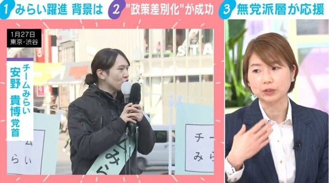 チームみらい 安野貴博党首