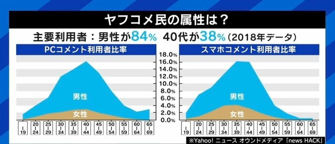 「ヤフコメ民」はなぜ書き込む？携帯電話番号必須化で何が？ 投稿者の考えは 3枚目