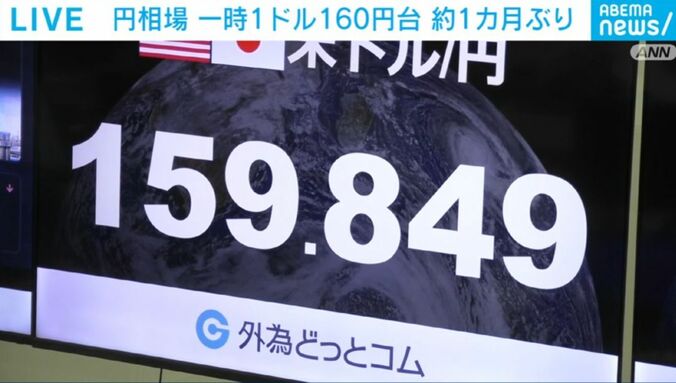円相場
