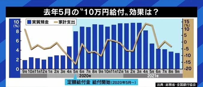 各党の“給付金バラマキ”政策にメディアも飛びつく状況…宇垣美里「選挙前にニンジンをぶら下げられているみたいな感覚」 6枚目