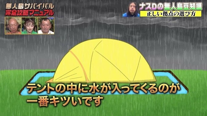 「人間が水なしで生きられるのは…」ナスDが説く“無人島生活”の正しい拠点選びと水の重要さ 5枚目