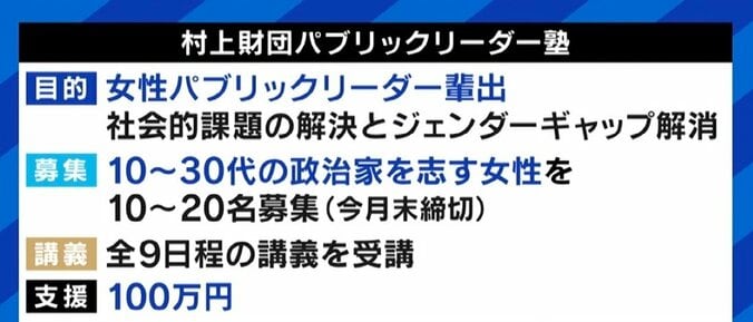 100万円支給、特定の政党に寄らず「中立的な立場で」 女性政治家育成へ、村上財団代表理事のねらい 3枚目