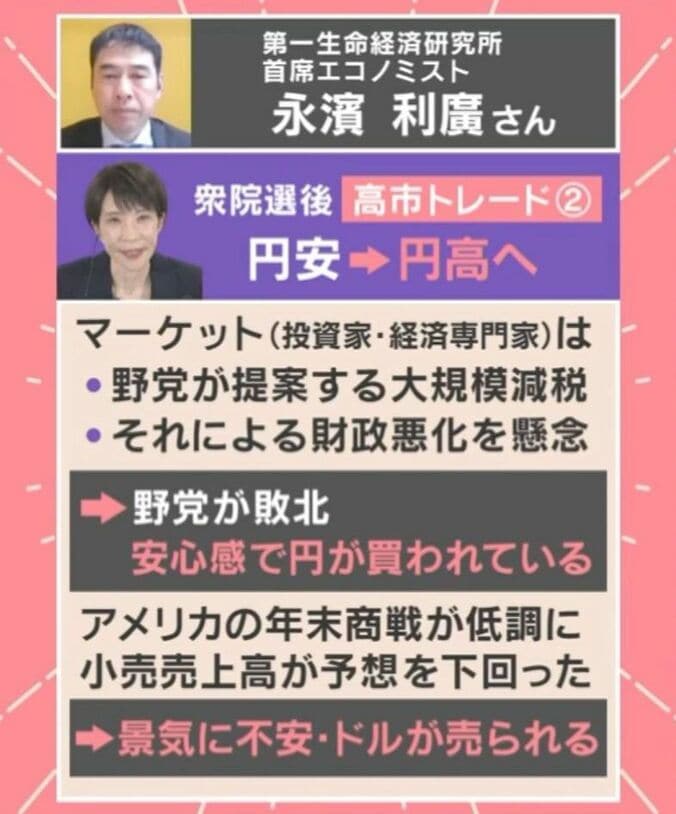 第一生命経済研究所 首席エコノミストの永濱利廣氏の見解