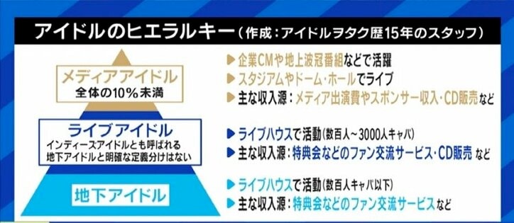 「個撮」で性被害に遭うケースも…増え続ける“アイドル”、ファンに応えたいという気持ちが損をする構造も?