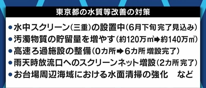 “磯の香りとは異なる臭い”、そしてコロナ検出も…下水も流れ込むお台場の競技会場、水質問題は改善されぬまま?