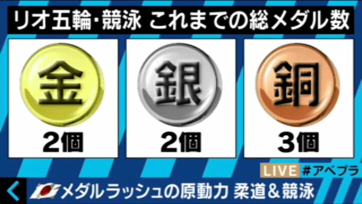 【リオ五輪】篠原信一、絶好調の柔道に自虐ネタ「前回大会の監督は何してたんや!」