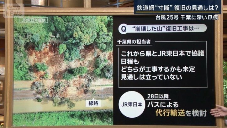 千葉県の担当者