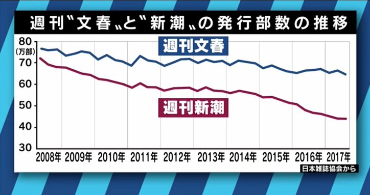 “小室引退で潮目が…”文春砲が炎上！ふかわりょう「分岐点はテレビが拾うかどうかだ」柴田阿弥「私は好きでこの業界を選んだ」