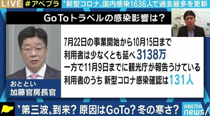 「自粛を強めることでの経済の冷え込みの方が心配だ。緊急事態宣言や北海道の“GoTo”除外はすべきでない」京大・宮沢准教授
