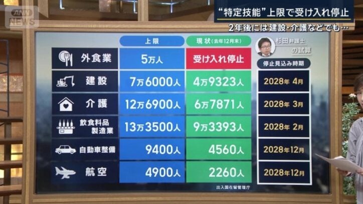 外食業