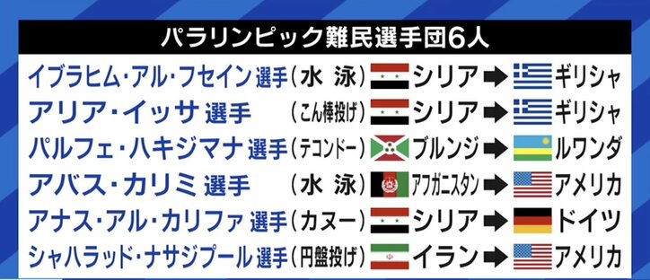 「差別を受けたり、脆弱な立場に置かれたりしている人たちに寄り添いたい」国連UNHCRで難民選手団をサポート、元テレビ朝日アナウンサー青山愛さん