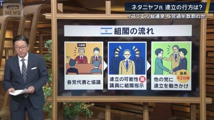 組閣の流れ