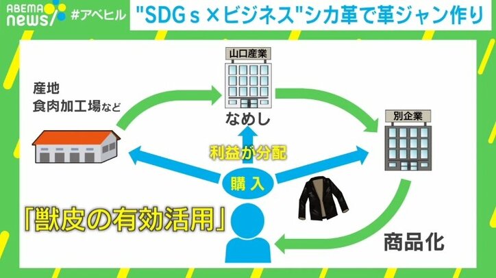 猟で狩った野生動物の獣皮を“革”へ 「命を無駄にしない」なめし加工会社社長の挑戦「世界に受け入れられるような消費文化を」