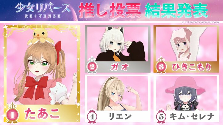 GFRIEND出身のイェリンも脱落…バーチャルアイドルオーディションで現役K-POPアイドルが次々と落選「一度なってみたかった…」『少女リバース』#6