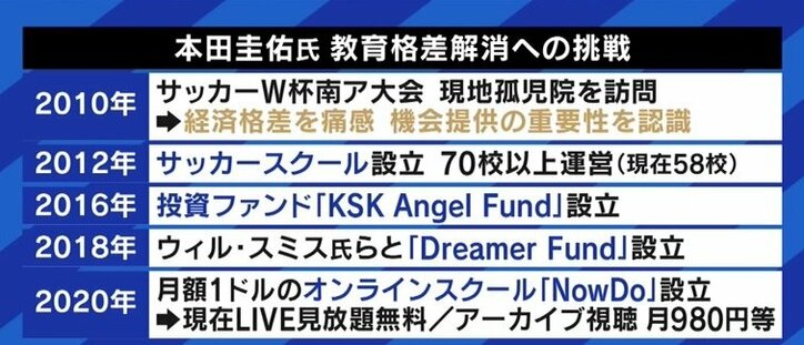 「生きていく上ではお金が必要だ。僕らはゴールから見せる」本田圭佑がオンラインスクール「NowDo」への思いを語る