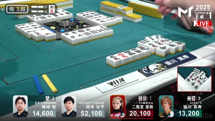 猿川真寿のアガリ