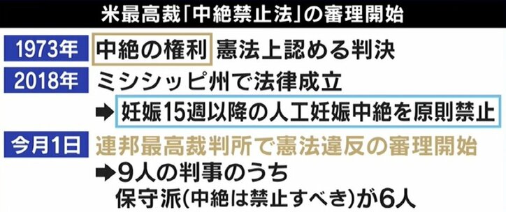 ひろゆき氏「できちゃった婚とレイプは違う」妊娠中絶“反対派”と激論