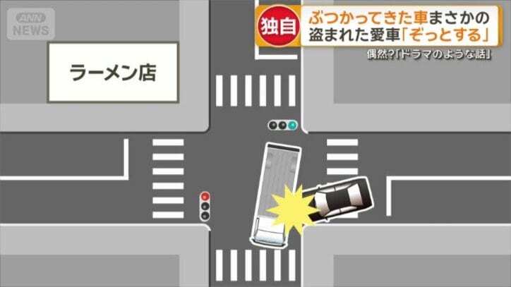 レクサスは赤信号を無視して突っ込んできたという