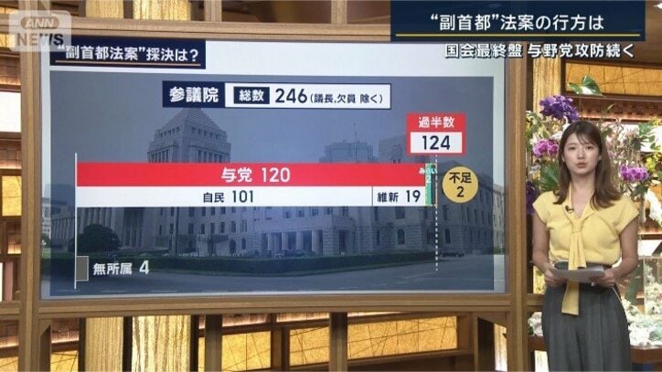 参議院