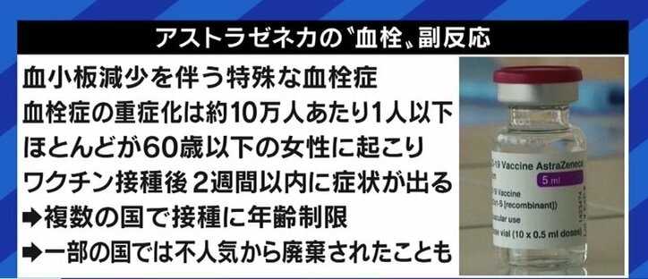 ファイザー・モデルナとアストラゼネカを組み合わせる「交差接種」のための整備を デルタ株に伴う感染拡大を受け医師が指摘