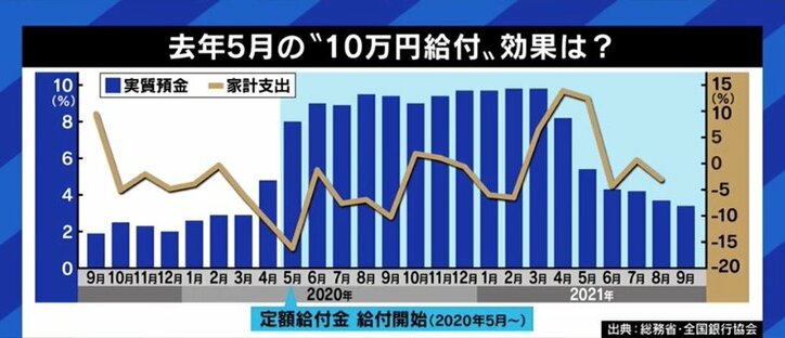 各党の“給付金バラマキ”政策にメディアも飛びつく状況…宇垣美里「選挙前にニンジンをぶら下げられているみたいな感覚」