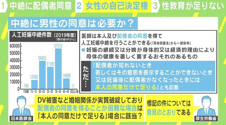 中絶に“配偶者同意”は必要か？ 臨床心理士「女性の自己決定権を尊重して」